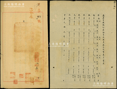 民國九年（1920年）吉林永衡官銀錢號寧安官銀錢分莊致總號呈文1件，并附“寧安官銀錢分莊調查永衡東發行紙幣數目一覽表”1份，頗具研究價值，保存較佳，敬請預覽