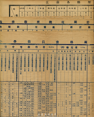 民國十九年（1930年）江蘇各縣籌備義務(wù)教育聯(lián)合辦事處調(diào)查部制《江蘇各縣歷年初級小學經(jīng)費數(shù)統(tǒng)計表》、《江蘇各縣小學教員資格統(tǒng)計表》、《江蘇各縣義務(wù)教育概況統(tǒng)計表》共3張不同，內(nèi)中記錄江蘇61縣（含上海）從1912年至1928年間的經(jīng)費統(tǒng)計、教員學歷、人數(shù)等詳情，頗具史料參考價值，保存尚可，敬請預(yù)覽