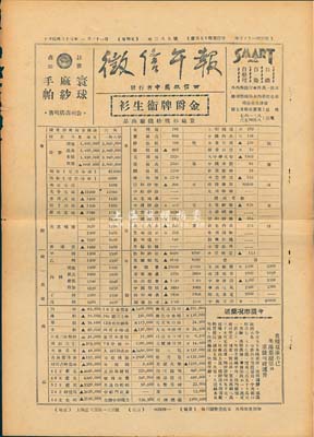 民國三十六年（1947年）上海《征信午報》1張，上印有當年各種外匯牌價、商品市價、公債行情、股票行情（分華股和外股）等，值得參考，八成新