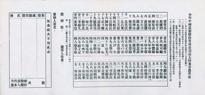 1919年少年中國晨報股份有限公司第五屆董事選舉票1份，上印選舉規則及72名股東候選人名單等，未填用；此“少年中國晨報”由孫中山先生所創辦，乃中國同盟會與國民黨在美國之機關報，歷史意義重大；華僑藏家出品，少見，八五成新