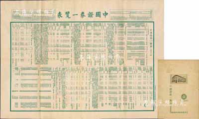民國三十年（1941年）浙江興業銀行編《中國證券一覽表》1份，打開猶如海報狀，內分為債券和股票兩大部分，其債票部分包括國債、地方債、外商公司社團債券及中國公司債券等諸多類別，而股票則分中國公司、上海外商公司兩個板塊，資料翔實，對研究中國老股票和債券之發展極富參考價值，亦適合于展覽和博物館典藏，保存甚佳，敬請預覽