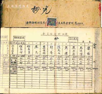 1952年（山西介休）西靳屯聯(lián)村信用合作社花名股金登記簿1本，詳細記錄有南靳屯、上城南、下城南、西靳屯等地百余名社員之社員證號、股數(shù)、金額等情，內容豐富，且不失為研究新中國合作社股票之歷史佐證，亦適合于股票實物展覽；保存甚佳，敬請預覽
