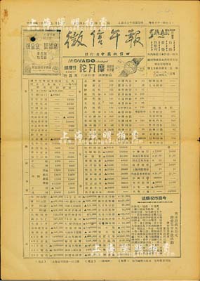 民國三十六年（1947年）上海《征信午報》1張，上印有當年各種外匯牌價、商品市價、公債行情、股票行情（分華股和外股）等，頗具史料價值，八成新