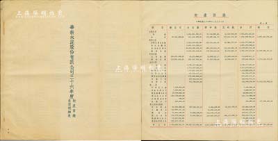 1947年《華新水泥股份有限公司三十六年度財(cái)產(chǎn)目錄負(fù)債明細(xì)表》1冊(cè)；這是中國(guó)最早的水泥廠，創(chuàng)辦于清代1907年，迄今為上市公司(股票代碼600801)；八成新