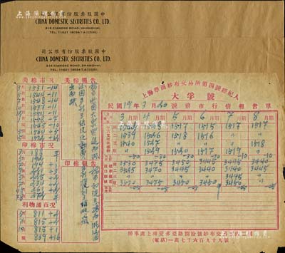 民國時期交易所等實物共3件，詳分：1930年上海華商紗布交易所第四號經紀人“大孚號”前市行情報告單1張；（上海）中國股票股份有限公司信封2個；保存尚佳，敬請預覽