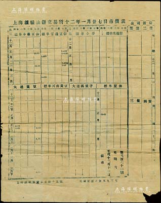 1923年“上海雜糧油餅交易所十二年一月廿七日市價表”1張，正背面印刷；此種早期交易所行情單存世少見，值得研究和重視，有裂痕及貼補，近六成新