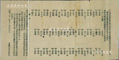 民國二十一年（1932年）美東紐約部·垂慶儲蓄會“會議議決”1份，事為議定每年正月十二日辦春祭值理輪流，上列1932年至1955年各值理芳名及約定，且規定春祭當年值理可領胙肉一份等事宜；此乃旅美廣東華僑之儲蓄會史料，頗具研究價值，保存尚佳，敬請預覽