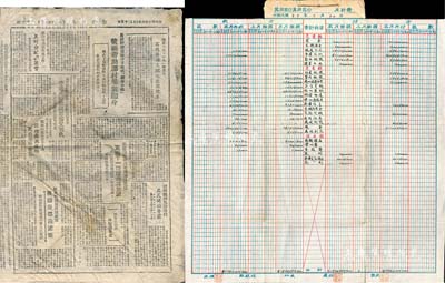 解放區(qū)資料2件，詳分：1946年《冀南銀行冀南區(qū)行月計(jì)表》1冊(cè)，內(nèi)中涉及資金、基金、金庫(kù)存款、合作貸款、經(jīng)營(yíng)地產(chǎn)等20多種不同科目；1946年《新華日?qǐng)?bào)》1張，其上內(nèi)容頗具史料價(jià)值；保存尚佳，敬請(qǐng)預(yù)覽