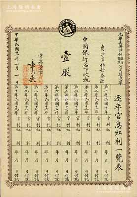 民國十一年（1922年）光華美術印刷股份有限公司股息單，面額壹股，由中國銀行所承購，其上簽名之常務董事章以吳與周恩來總理乃同窗好友，其子即為新中國著名外交家章文晉氏；少見，八五成新