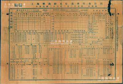 民國二十六年二月二十五日（1937年）“上海華商紗布交易所行市日刊”1份，上刊本所定期行情、大阪三品棉紗棉花及現(xiàn)紗市價、各國金融報價、紐約及英國等地棉市行情等；此種早期交易所行情單存世罕見，值得研究和推重，保存尚可，有破損，敬請預(yù)覽