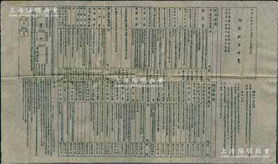 民國十一年（1922年）河南印花稅處刊行《印花稅法便覽》1份，內(nèi)中詳列各種稅法種類、稅額及相關說明，其內(nèi)容涉及各種保險單、公司股票、匯票、期票、銀錢支票等方方面面，誠屬北洋政府印花稅法之歷史實證，尤其對研究老股票、保險單之印花稅制度頗有裨益，少見且保存甚佳，敬請預覽