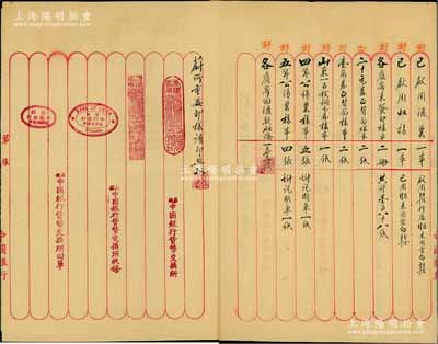 民國七年（1918年）中國銀行（張家口蔚縣）“蔚所裁撤交代圖章信件樣本等清冊(cè)”1冊(cè)，內(nèi)中記錄蔚所往來信件、信稿之年限、種類和冊(cè)數(shù)，及各項(xiàng)圖章、各種樣本票據(jù)清單清單等（包括紙幣、公債樣本）；此乃研究中國銀行行史之歷史實(shí)物，保存甚佳，敬請(qǐng)預(yù)覽
