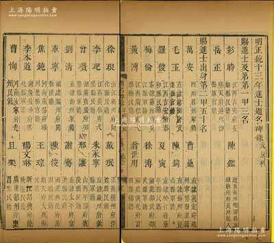 1448年《明正統十三年進士題名碑錄（戊辰科）》1冊，內中詳列一甲、二甲和三甲進士共150人之名次、籍貫等情，且包含狀元彭時（明代名臣、內閣首輔）、萬安（著名奸臣、內閣首輔）、葉盛（著名藏書家）等諸多名人，屬明代科舉之重要歷史文獻，罕見且保存尚佳，敬請預覽