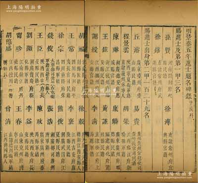 1454年《明景泰五年進士題名碑錄（甲戌科）》1冊，內中詳列一甲、二甲和三甲進士共345人之名次、籍貫等情，且包含榜眼徐溥（弘治朝首輔大臣）、丘濬（理學名臣）、尹直（兵部尚書兼翰林院學士）等諸多名人，屬明代科舉之重要歷史文獻，罕見且保存尚佳，敬請預覽