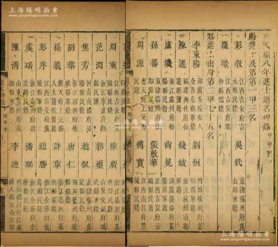 1464年《明天順八年進士題名碑錄（甲申科）》1冊，內中詳列一甲、二甲和三甲進士共247人之名次、籍貫等情，且包含李東陽（內閣首輔）、劉大夏（明代名臣兼詩人）、閔珪（湖州籍明代名臣）等諸多名人，屬明代科舉之重要歷史文獻，罕見且保存尚佳，有蛀孔，敬請預覽