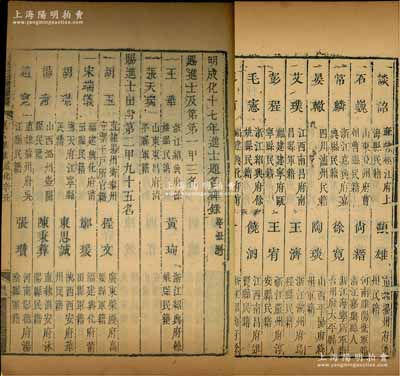 1481年《明成化十七年進士題名碑錄（辛丑科）》1冊，內中詳列一甲、二甲和三甲進士共298人之名次、籍貫等情，且包含狀元王華（吏部尚書，儒家圣賢王陽明之父）、榜眼黃珣（三朝清謹名臣）、楊春（內閣首輔楊廷和之父）等諸多名人，屬明代科舉之重要歷史文獻，罕見且保存尚佳，敬請預覽