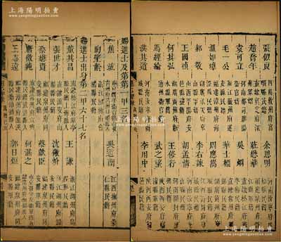 1589年《明萬歷十七年進士題名碑錄（巳丑科）》1冊，內中詳列一甲、二甲和三甲進士共347人之名次、籍貫等情，且包含狀元焦竑（明代著名學者）、榜眼吳道南（官至禮部尚書）、董其昌（明末書畫集大成者）、袁可立（清官廉吏和抗金名臣）等諸多名人，屬明代科舉之重要歷史文獻，罕見且保存尚佳，敬請預覽