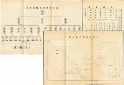 民國二十六年（1937年）北京印刷局（即原財政部印刷局）圖表共3張，詳分：①“北京印刷局平面全圖”1份；②“北京印刷局組織系統表”1份；③“出口產品量簡表”1份，內中詳列印刷紙幣、郵票、稅票、有價證券之品類、每日產量、備注等情；少見，保存甚佳，敬請預覽
