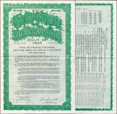 民國二十三年（1934年）上海市市政公債壹百元，正面英文，背面有中文，由上海市市長吳鐵城、新豐洋行葛勃生等簽名，附帶有息票；海外回流品，少見，九成新