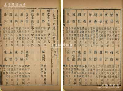1445年《明正統(tǒng)十年進(jìn)士題名碑錄（乙丑科）》1冊，內(nèi)中詳列一甲、二甲和三甲進(jìn)士共150人之名次、籍貫等情，且包含狀元商輅（一代名臣，史上著名“連中三元”者）、榜眼周洪謨（禮部尚書，其傳曾入高中課本）、卞榮（著名畫家，世稱“卞郎中畫”）等諸多名人，屬明代科舉之重要歷史文獻(xiàn)，罕見且保存尚佳，敬請預(yù)覽