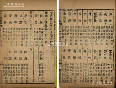 1466年《明成化二年進(jìn)士題名碑錄（丙戌科）》1冊，內(nèi)中詳列一甲、二甲和三甲進(jìn)士共353人之名次、籍貫等情，且包含狀元羅倫（著名理學(xué)家）、榜眼程敏政（著名神童尚書，因唐伯虎科舉案被謫）、李士實（寧王叛亂之軍師）等諸多名人，屬明代科舉之重要歷史文獻(xiàn)，罕見且保存尚佳，敬請預(yù)覽