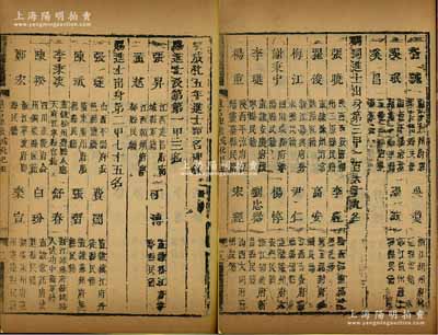 1469年《明成化五年進(jìn)士題名碑錄（己丑科）》1冊，內(nèi)中分別詳列一甲、二甲和三甲進(jìn)士共247人之名次、籍貫等情，且包含狀元張昇（著名學(xué)者）、王瑞（著名諫官）、王臣（明代最年輕的進(jìn)士，時年僅16歲）等諸多名人，屬明代科舉“八股取士”之重要歷史文獻(xiàn)，罕見且保存尚佳，敬請預(yù)覽