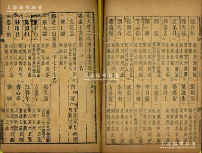 1622年《明天啟二年進(jìn)士題名碑錄（壬戌科）》1冊，內(nèi)中詳列一甲、二甲和三甲進(jìn)士共409人之名次、籍貫等情，且包含狀元文震孟（著名書法家、文徵明曾孫）、盧象昇（抗清名將）、黃道周（明末學(xué)者、抗清名臣）、王鐸（著名書畫家，與董其昌齊名）等諸多名人，屬明代科舉之重要歷史文獻(xiàn)，罕見且保存尚佳，敬請預(yù)覽