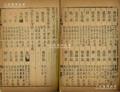 1640年《明崇禎十三年進(jìn)士題名碑錄（庚辰科）》1冊，內(nèi)中詳列一甲、二甲和三甲進(jìn)士共296人之名次、籍貫等情，且包含狀元魏藻德（明代末任內(nèi)閣首輔）、黃錫袞（出仕明清、官至東閣大學(xué)士）、陳軾（著名戲曲作家）等諸多名人，屬明代科舉之重要歷史文獻(xiàn)，罕見且保存尚佳，敬請預(yù)覽