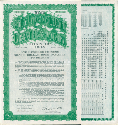 民國二十三年（1934年）上海市市政公債壹百元，正面英文，背面有中文，由上海市市長吳鐵城、新豐洋行葛勃生等簽名，附帶有息票；少見，八五成新