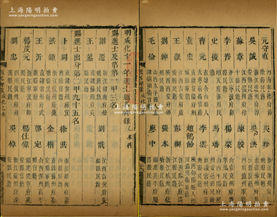 1475年《明成化十一年進士題名碑錄（乙未科）》1冊，內中詳列一甲、二甲和三甲進士共300人之名次、籍貫等情，且包含狀元謝遷（明賢宰輔）、探花王鏊（明代名臣，王陽明贊其為“完人”）、馬中錫（文學家，明代“前七子”李夢陽、康海、王九思之師）等諸多名人，屬明代科舉之重要歷史文獻，罕見且保存尚佳，敬請預覽