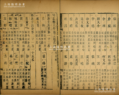 1508年《明正德三年進士題名碑錄（戊辰科）》1冊，內中詳列一甲、二甲和三甲進士共349人之名次、籍貫等情，且包含狀元呂柟（明代著名教育家）、余珊（被錄入高中教材的著名清官） 等諸多名人，屬明代科舉之重要文獻，罕見且保存尚佳，敬請預覽