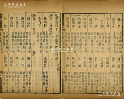1562年《明嘉靖四十一年進士題名碑錄（壬戌科）》1冊，內中詳列一甲、二甲和三甲進士共299人之名次、籍貫等情，且包含狀元徐時行（即申時行，萬歷朝內閣首輔）、榜眼王錫爵（萬歷朝內閣首輔，力主“援朝抗倭”）、潘允瑞（上海豫園修建者）等諸多名人，屬明代科舉之重要歷史文獻，罕見且保存尚佳，敬請預覽