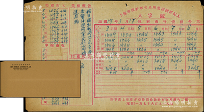 民國時期交易所等實物共2件，詳分：1930年上海華商紗布交易所第四號經紀人“大孚號”前市行情報告單1張；（上海）中國股票股份有限公司信封1個；保存尚佳，敬請預覽