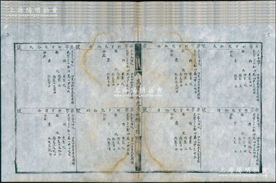 明代萬歷九年（1581年）“丈量魚鱗清冊”共8份，其上各標明業主、四至等詳情；此為古代土地產權登記之專用，因其上繪制地塊形似魚鱗，故名“魚鱗冊”；此實物似出自徽州府，乃研究中國土地制度史之重要歷史實物，保存較佳，敬請預覽